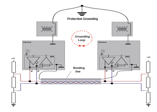 TIPS ON SHIELDING AND GROUNDING IN INDUSTRIAL AUTOMATION - Vivace ...